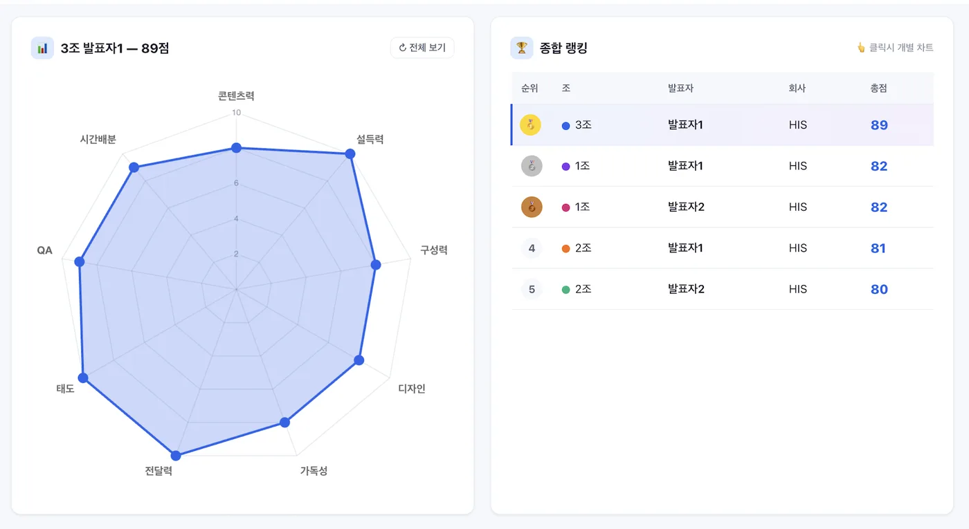 효성인포메이션시스템 에이전트 AI 교육 교육 현장 - 나눔경영컨설팅 김종혁