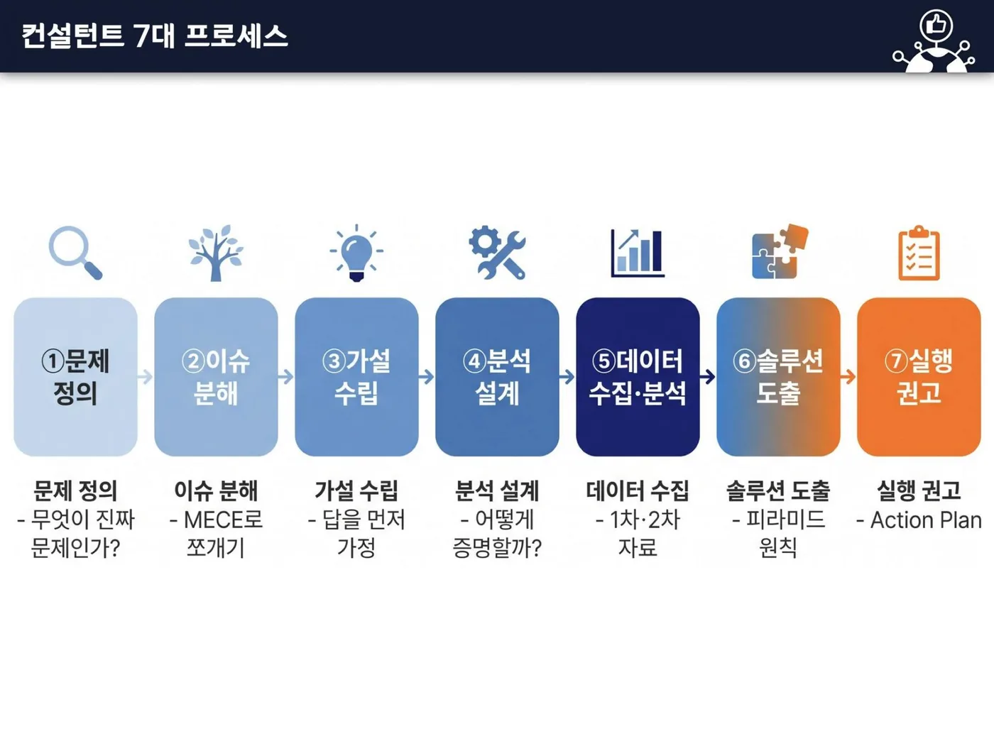 삼성전자 AX 컨설팅 교육 교육 현장 - 나눔경영컨설팅 김종혁