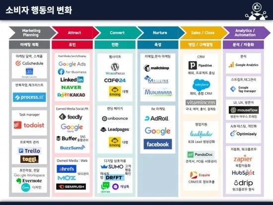 효성FMS B2B디지털마케팅 교육 현장 - 나눔경영컨설팅 김종혁