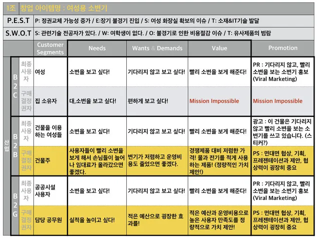 부산대학교 창업수업 계절학기 2일차/3일 교육 현장 - 나눔경영컨설팅 김종혁 강사