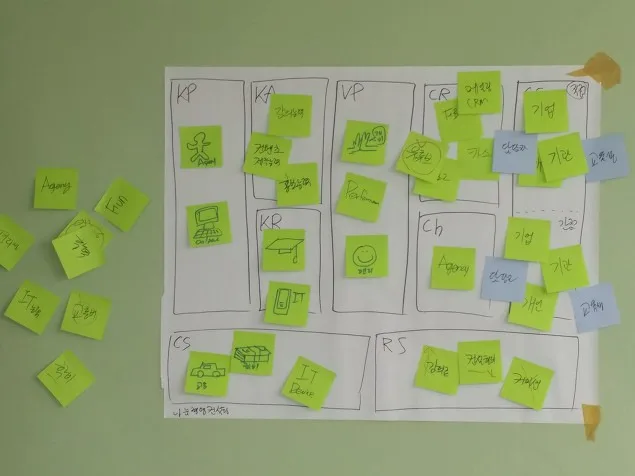 경기도 여성능력 개발센터 비즈니스모델 캔버스 , Business Model Canvas 교육 현장 - 나눔경영컨설팅 김종혁 강사