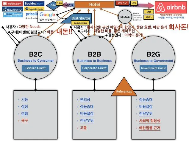 호텔신라 마케팅환경분석 교육과 실습 교육 현장 - 나눔경영컨설팅 김종혁 강사