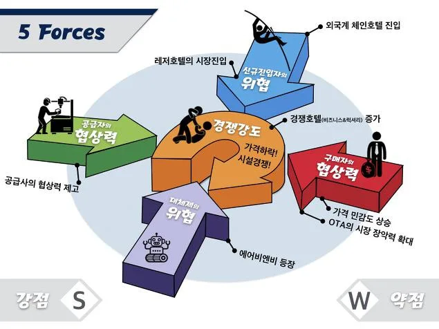 호텔신 마케팅환경분석 교육과 실습 교육 현장 - 나눔경영컨설팅 김종혁 강사