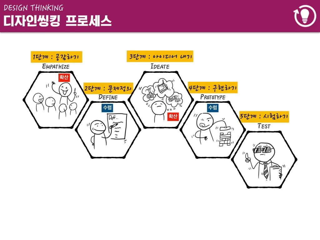칠곡군 1인창조기업 지원센터 디자인씽킹! 고객과 공감하기!특강 교육 현장 - 나눔경영컨설팅 김종혁 강사