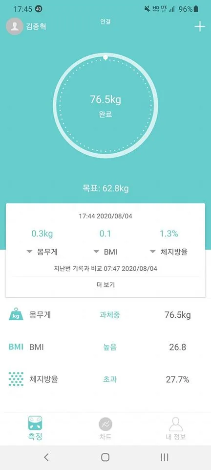 경남대학 해외마케팅 2일차 교육 현장 - 나눔경영컨설팅 김종혁 강사